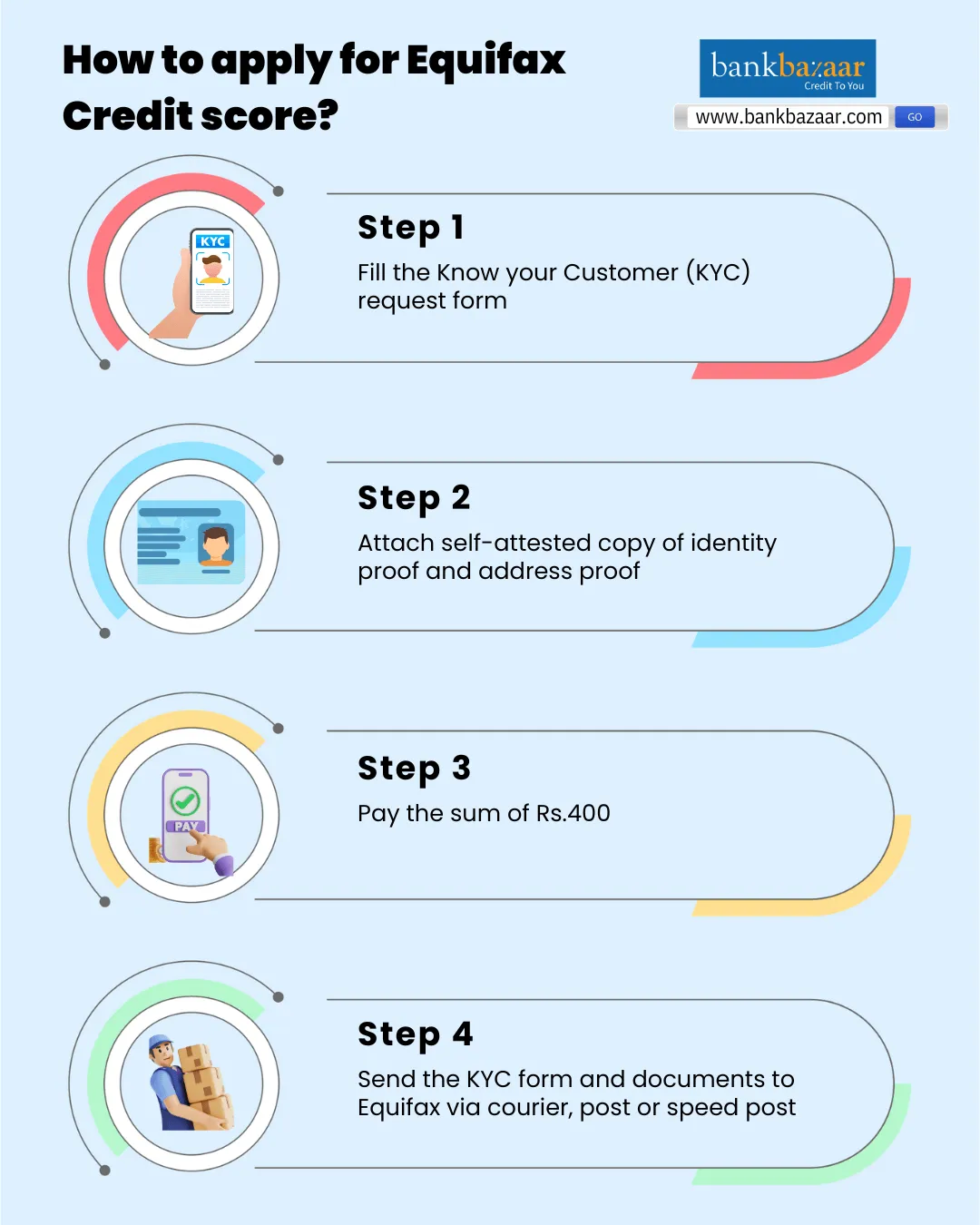 Apply for equfax credit report