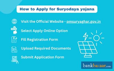 how to apply online for suryoday yojana? 
