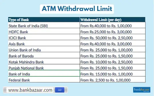 Sbi atm charges discount