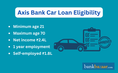 Axis Bank car loan eligibility