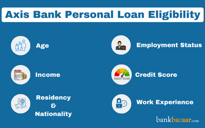 Axis Bank Personal Loan Eligibility
