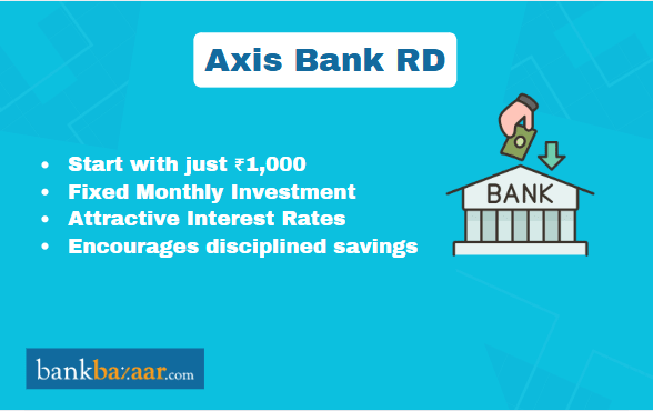 Axis Bank RD