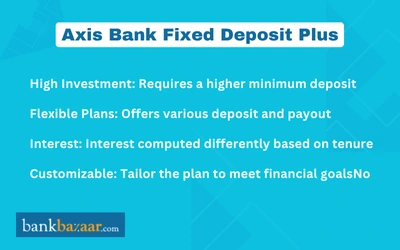 Axis Bank Fixed Deposit Plus