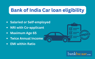 Bank of Baroda car loan eligibility calculator