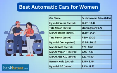 Best Automatic Cars for Women