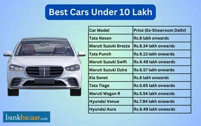 Best Cars under 10 Lakh