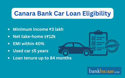 Canara Bank car loan eligibility details