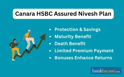 Canara HSBC Assured Nivesh Plan