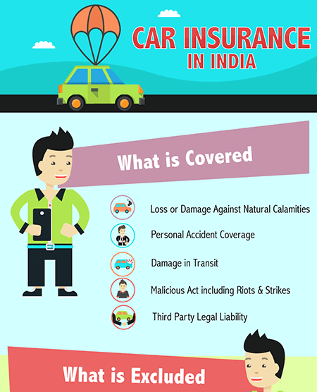 united india insurance two wheeler insurance in hyderabad