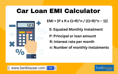 Infographic showing a car loans EMI (Equated Monthly Installment) calculator with formula, examples, and monthly payment breakdown.