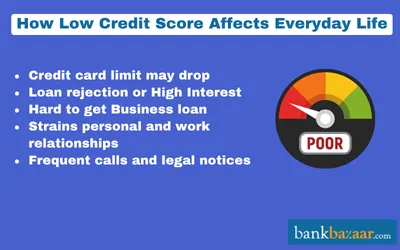 credit score affects