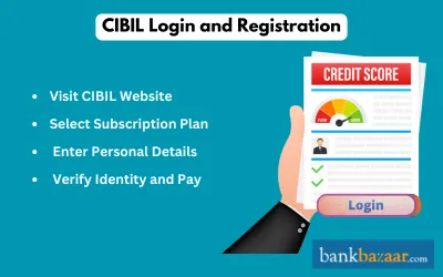 cibil login and registration