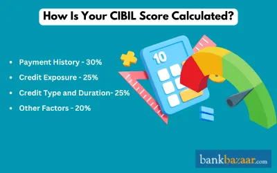 cibil score calculator