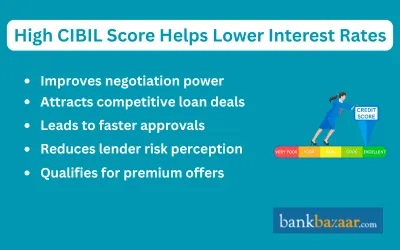 cibil for lower interest rates