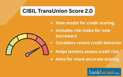 CIBIL transunion 2.0
