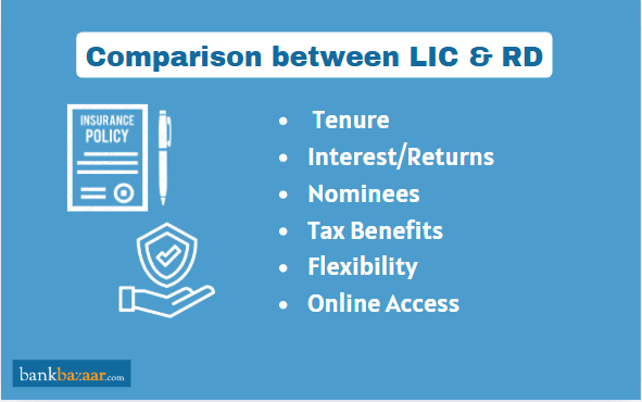 Comparison between LIC and RD