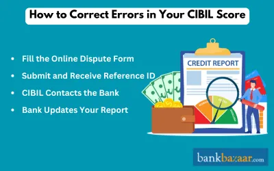 retify errors in cibil report
