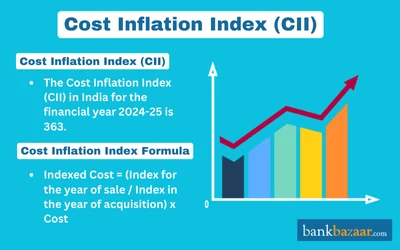 cii index for 2025