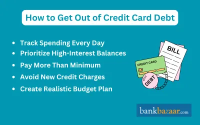 credit card bebt