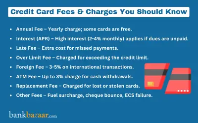 Overview of common credit card fees and charges like annual fees, late payment fees, and foreign transaction fees.