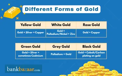 Different forms of gold