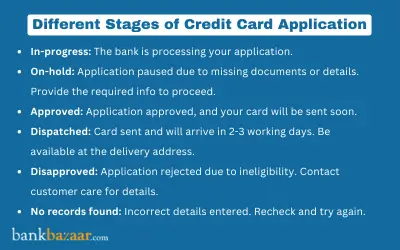 Step-by-step process for applying for a credit card, from submission to approval.