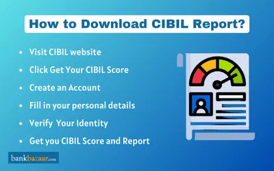 how to download CIBIL Report