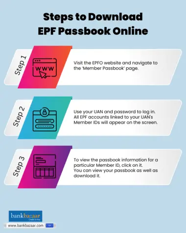 EPF Passbook Download