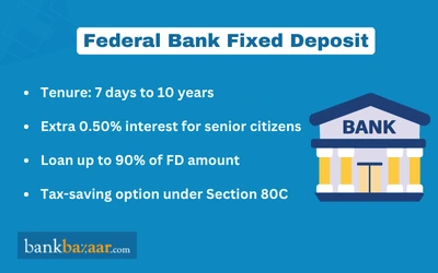 Federal Bank FD