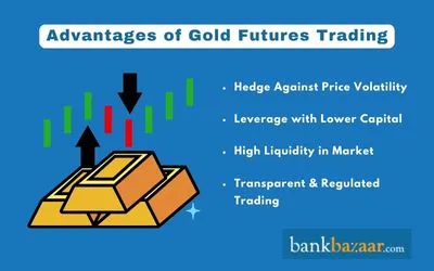 Futures Trading