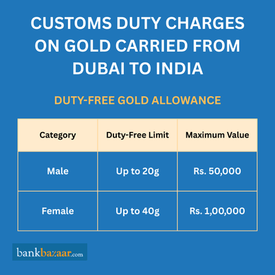 custom charges for gold