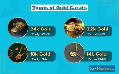 types of gold carats