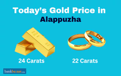 Gold Rate Alappuzha