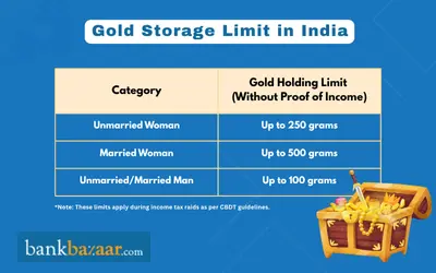 Gold storage limit in india