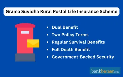 Grama Suvidha Rural Postal Life Insurance Scheme