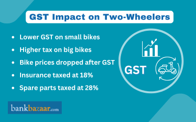 GST Impact on Bikes
