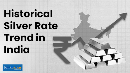 Historical Silver Price in India