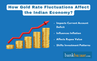 Gold rate vs indian economy