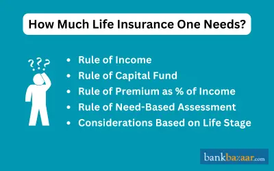 How much life insurance one needs?