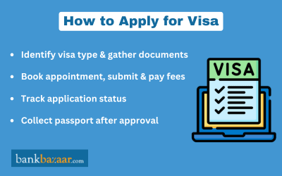 How to Apply for Visa