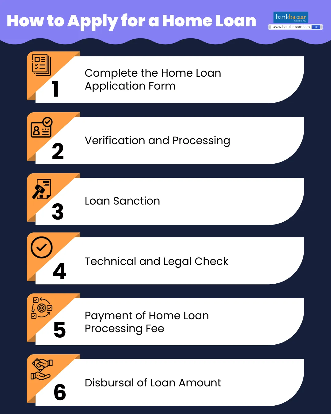 Home Loan Guide for First Time Home Buyers