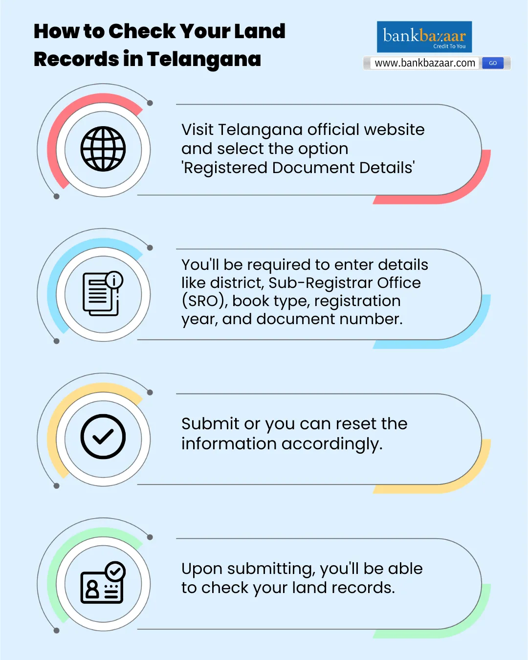 How Can I Check My Land Records Online In Telangana