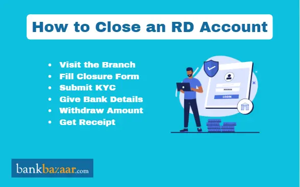 How to close an RD account
