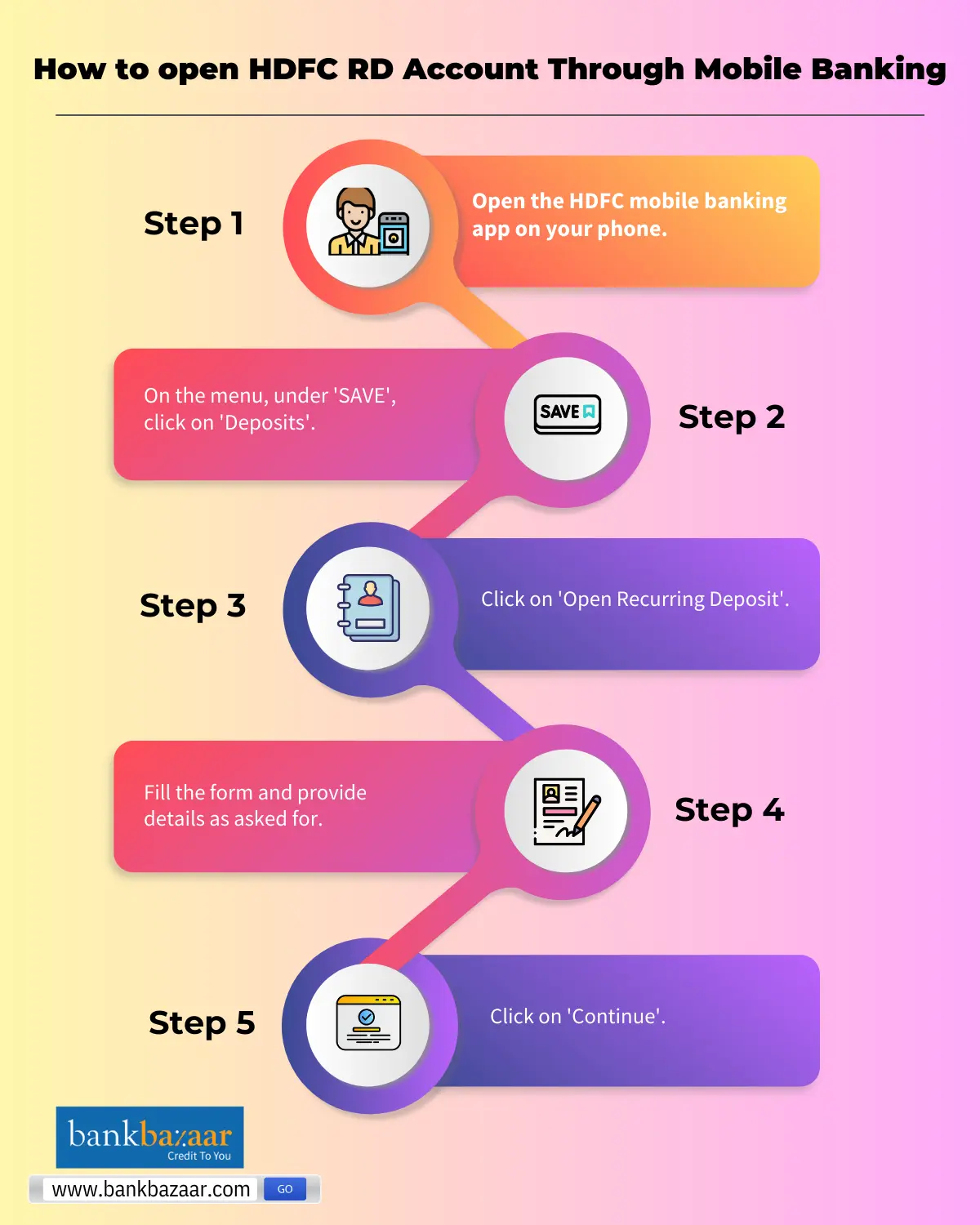 How to Open HDFC Recurring Deposit Account Online   20