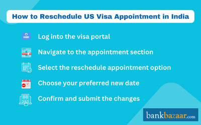 reschedule us visa 