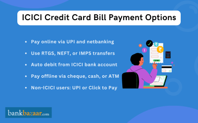 ICICI Bank Credit Card Bill Payment Guide