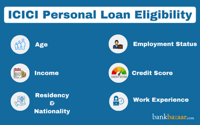 ICICI Bank Personal Loan Eligibility