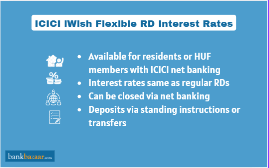 ICICI I wish RD