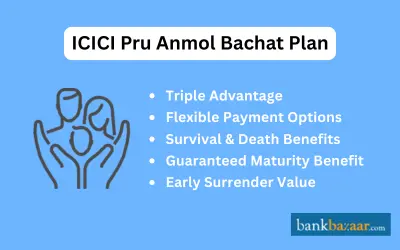 ICICI Pru Anmol Bachat Plan