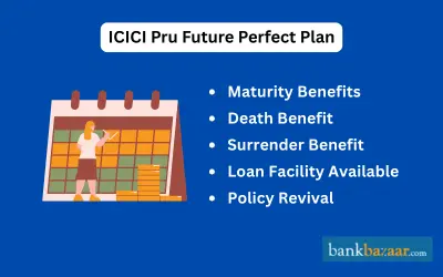 ICICI Pru Future Perfect Plan